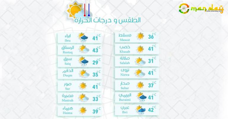 Oman Weather